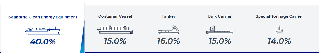 China State Shipbuilding Corporation