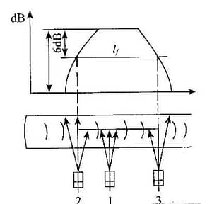 Method for Determination of Defect Length in Ultrasonic Testing-1