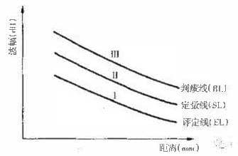 The Necessity of Using Ultrasonic Testing in Welding of Metallic Materials