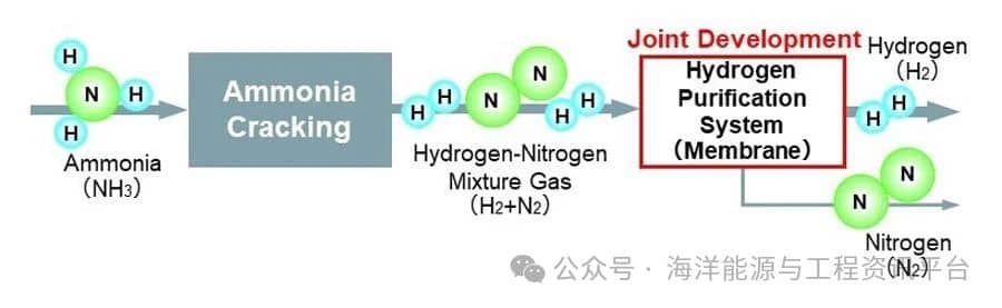 Japan Energy Shipping hydrogen purification systems