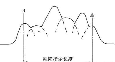 Method for Determination of Defect Length in Ultrasonic Testing-3